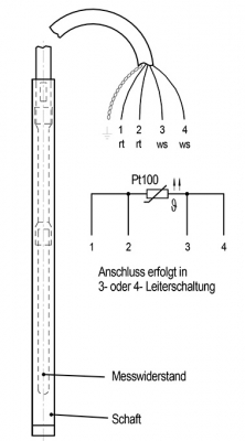 D2018Anschluss