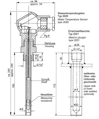 P202021