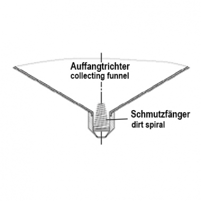 P70543 Auffangtrichter