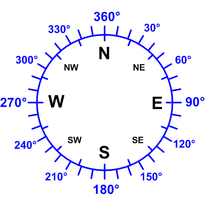 Windrichtung