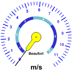 Windgeschwindkeit-Analoganzeige (11ms)